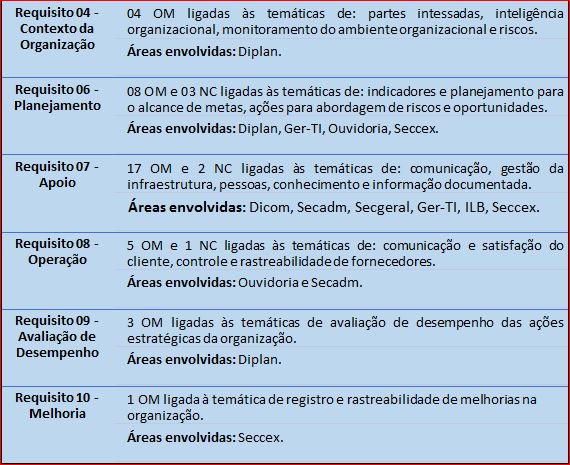 Auditoria Interna e Controle de Riscos  16h FIPECAFI - Cursos de diversos  eixos de conhecimento.