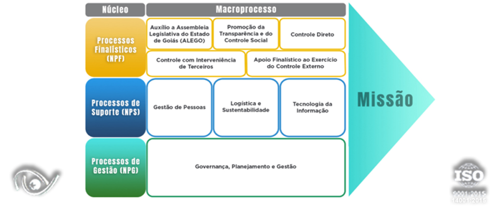 Imagem da Notícia